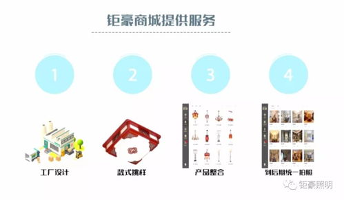 鉅豪商城 擁抱互聯網時代，打造人人受益的卓越網站設計