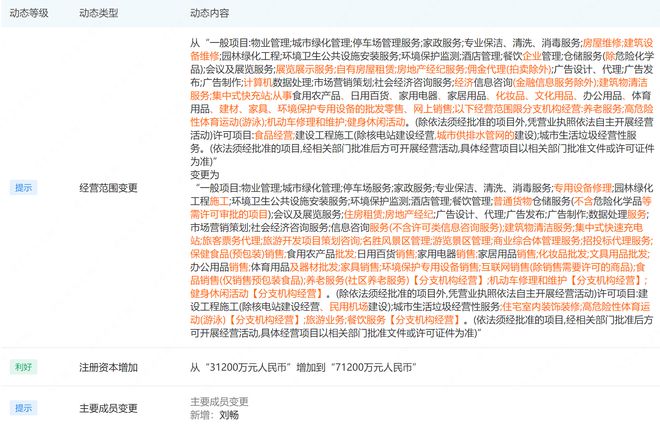 永升物業(yè)注冊(cè)資本躍升128%至7.12億，戰(zhàn)略布局旅客票務(wù)代理新賽道
